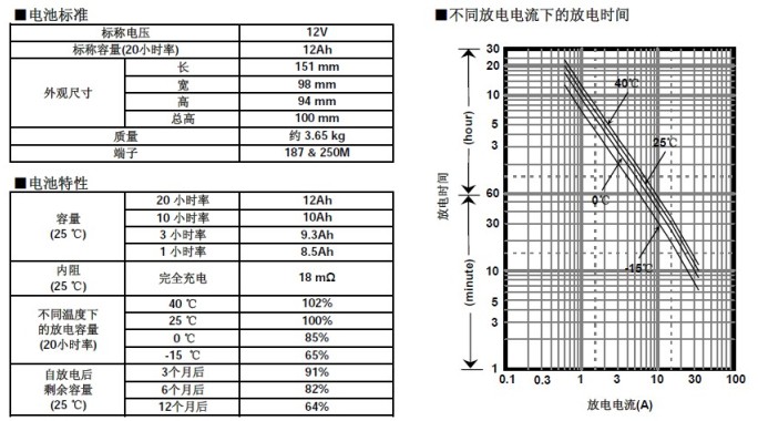 松下蓄電池LC-P1212，電池特性曲線圖.jpg